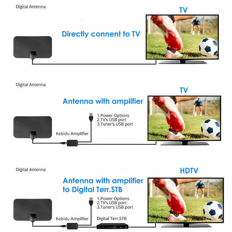 Antena Digital Interna Amplificada HDTV 4K Fulu - Zero Cobranças em sua TV